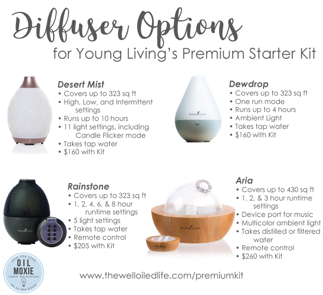 Young Living Premium Starter Kit Diffuser Options