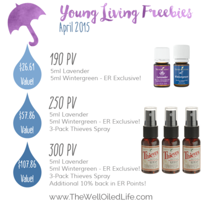 Young Living April 2015 Promotion